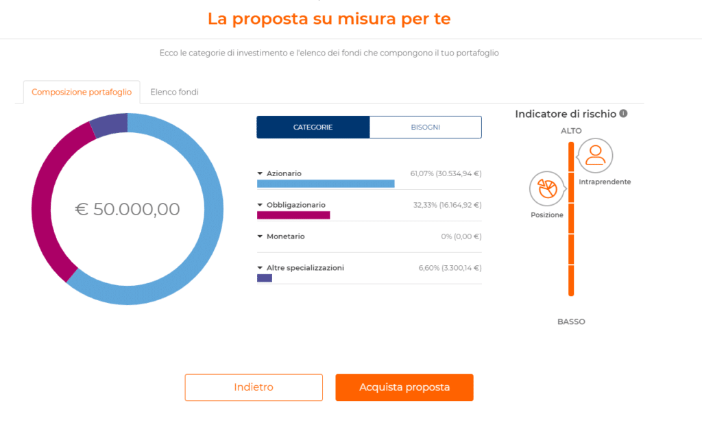 Conto trading INg direct